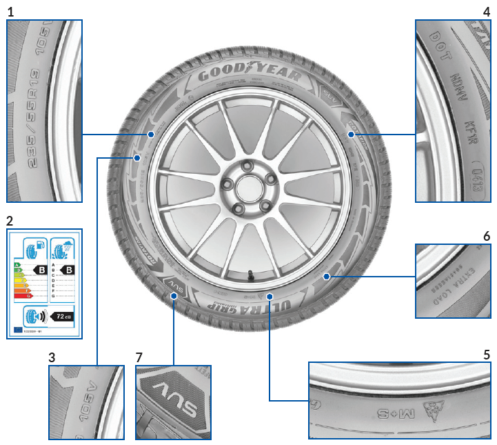 Oznake na pnevmatikah