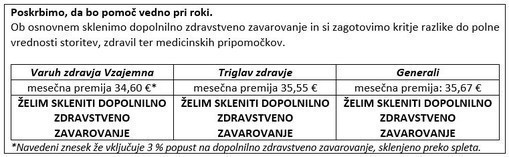 zavarovanje