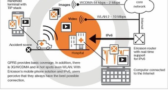 Ericssonu 30-odstotni delež pri telefonih za WCDMA