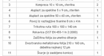 V Tosami so pravilnik o kompletu za prvo pomoč razumeli pravilno!