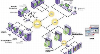 Citrix in Microsoft s sporazumom o tehnološkem sodelovanju in navzkrižnem licenciranju