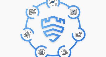 Predstavljamo Knox Matrix