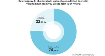 iPROMova analiza 2024