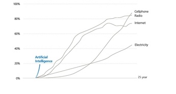 Ključni trendi in izzivi