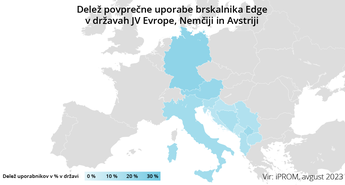 iPROMova analiza 2023