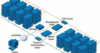 Nov strežnik za superračunalniške gruče in spletne farme iz Della