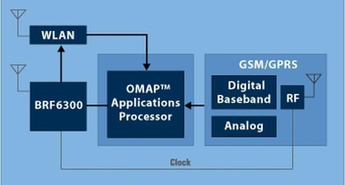 Čip Bluetooth za hitrosti vse do 3 Mb/s
