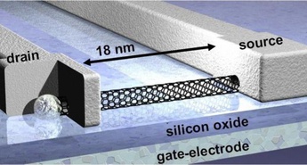 Infineon razvil najmanjši tranzistor z nanocevkami