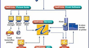 V angleškem Bootsu sprejemajo fotografije tudi prek omrežja