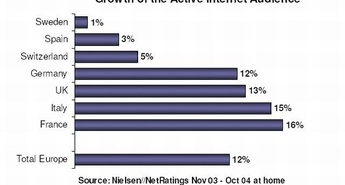 Več kot 100 milijonov Evropejcev na internetu