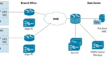 Cisco uvaja tehnologijo WAFS v napravi Cisco File Engine