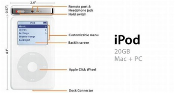 Apple prenovil iPod minije in znižal cene