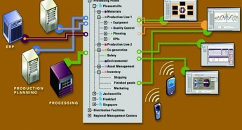 Orodje za poročanje in trgovanje z emisijami ogljikovega dioksida