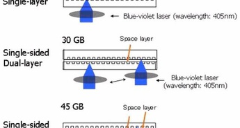 Nov disk HD DVD-ROM z zmogljivostjo 45 GB
