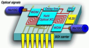 IBM-ovi znanstveniki upočasnili svetlobo