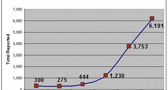 Vse več programov za sledenje dogajanju na tipkovnici