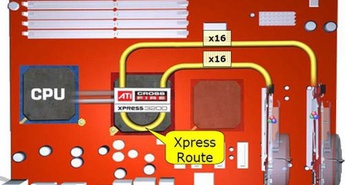 CrossFire Xpress 3200