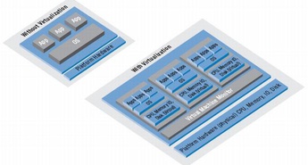 Intel in VMware krepita sodelovanje pri virtualizaciji