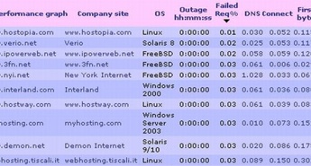 Microsoft pridobiva, Apache izgublja pri spletnih strežnikih
