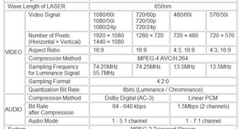 Panasonic in Sony predstavila format AVCHD