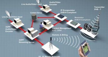 Mobilna TV še ni prepričala