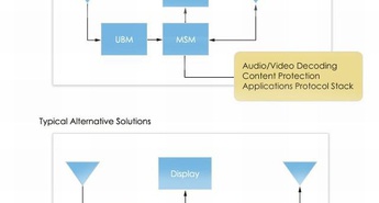 Qualcomm predstavil univerzalni TV-čip