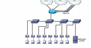 Oprema podjetja Cisco Systems za novi poslovni objekt podjetja Lineal d.o.o. v Mariboru