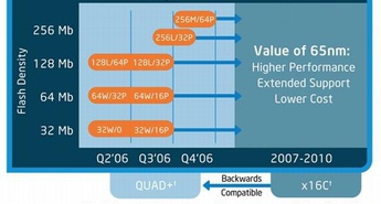 Intel pričel z distribucijo pomnilniških izdelkov NOR Flash