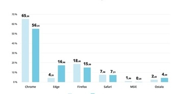 iPROMova analiza 2023