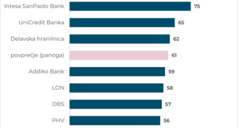 Raziskava podjetja E-laborat 