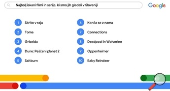 Euro 2024, Dallas Mavericks in Skrito v raju