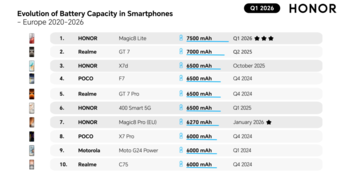 HONOR napovedal 7,500 mAh baterijo