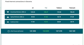 Najnovejši barometer