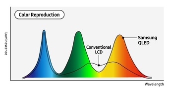 Odkritje in sinteza kvantnih pik