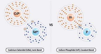 QLED tehnologija podjetja Samsung 