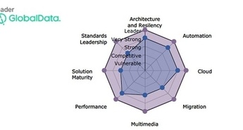 Huaweiju prestižna nagrada GSMA GLOMO 