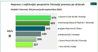 nPerf Speed Test