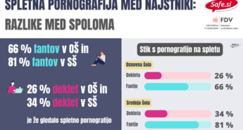 Spletna pornografija med najstniki