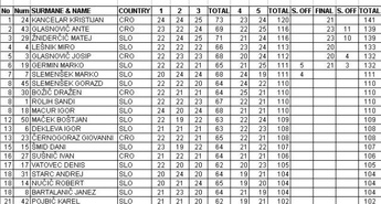 ZAKLJUČEN GP SLOVENIJA V STRELJANJU S PUŠKO ŠIBRENICO