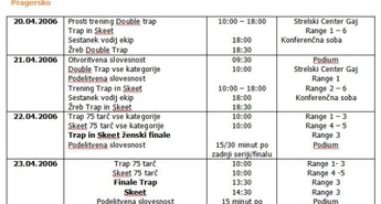 Konec tedna se je začel s tekmovanjem v double trapu