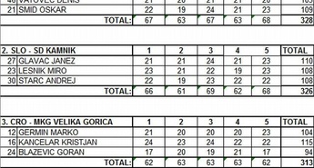 Boštjan Maček zmagovalec GP Slovenije 2006