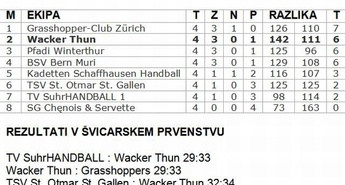 Priprave ba tekmo s Švicarji