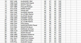 Svetovni pokal v streljanju
