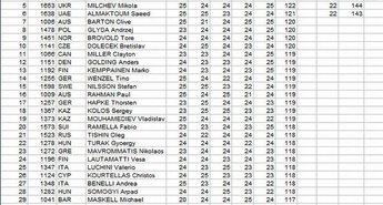 Končan Svetovni pokal v streljanju