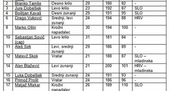 Nadaljevanje boja v ligi prvakov, pričakujemo lahko precej enakovreden dvoboj