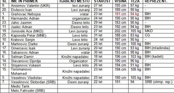 Je odločal težak ritem?