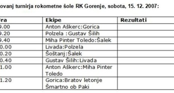 Na zaključnem turnirju bo najmlajše velenjske rokometaše obiskal tudi dedek Mraz