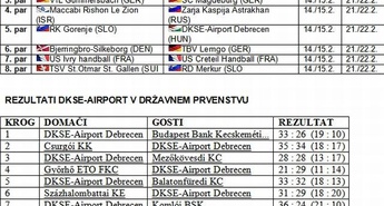 Žreb 1/8 finala Pokala EHF