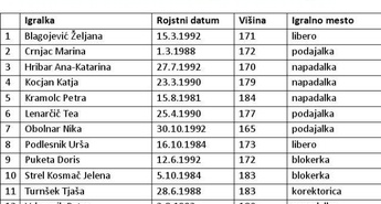 Državne prvakinje v odbojki se predstavijo