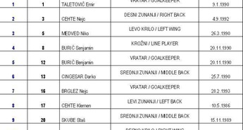 Podatki o ekipi Rokometnega kluba Gorenje Velenje